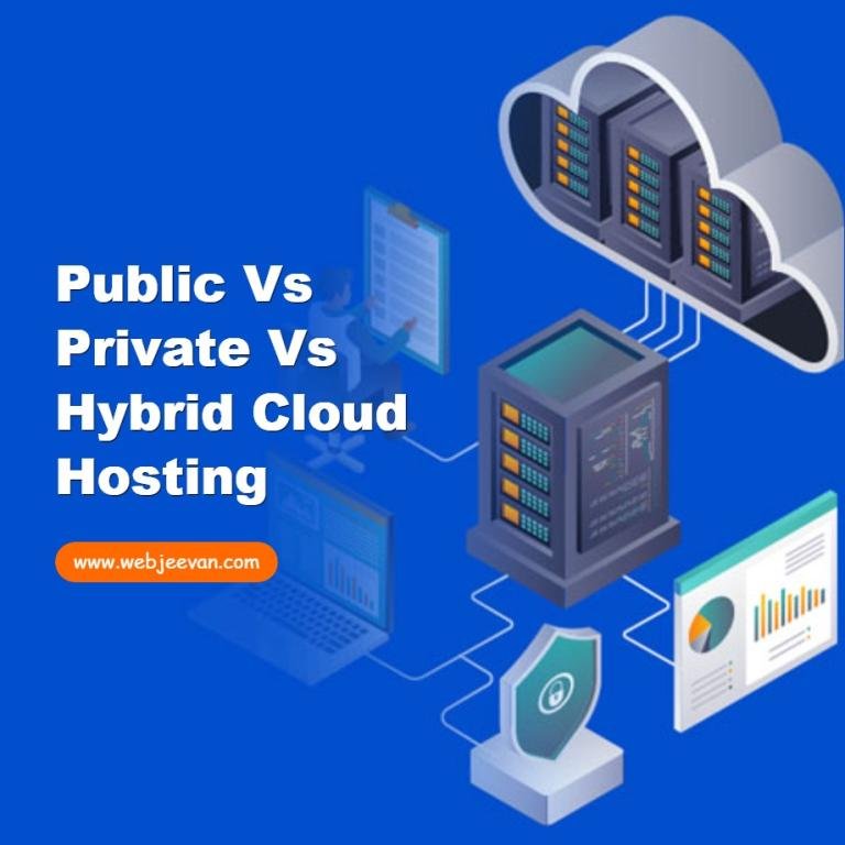 Public vs Private vs Hybrid Cloud Hosting